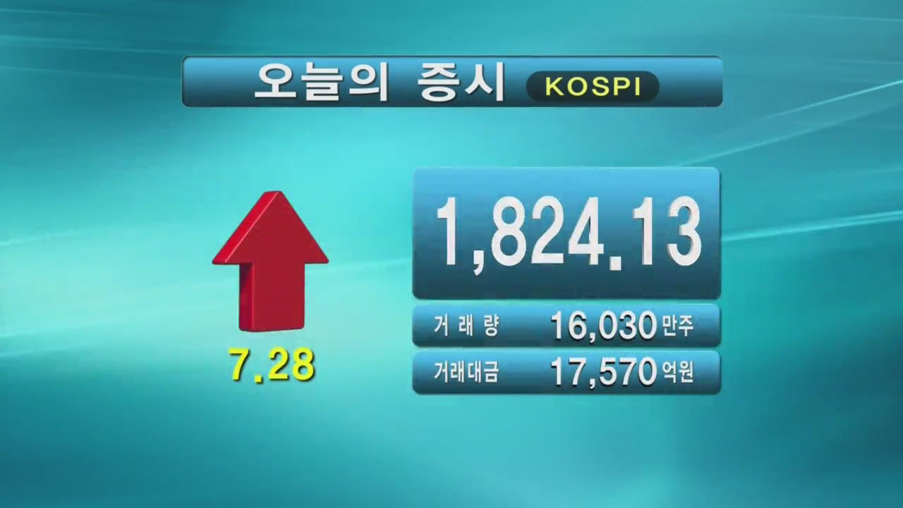 코스피 1,824.13 코스닥 516.09