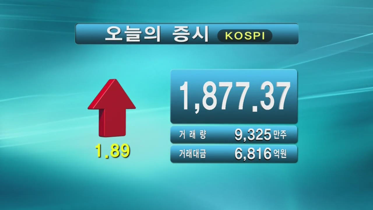 코스피 1,877.37 코스닥 543.56