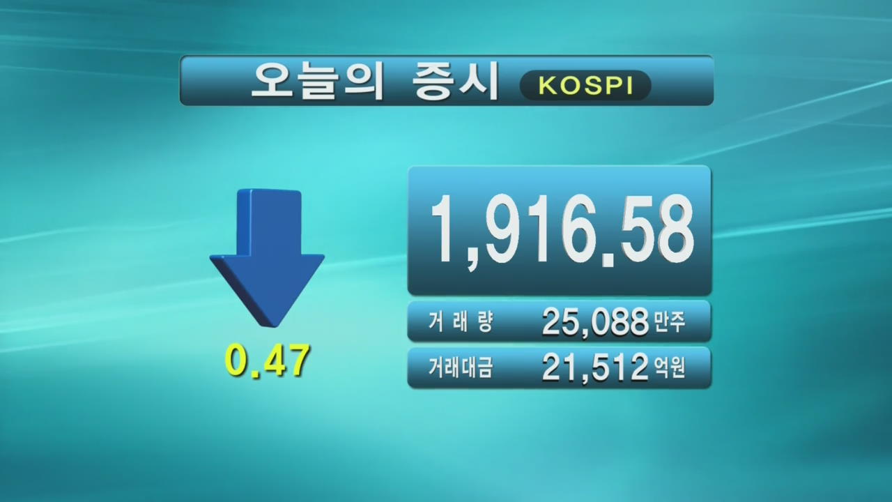 코스피 1,916.58 코스닥 550.36