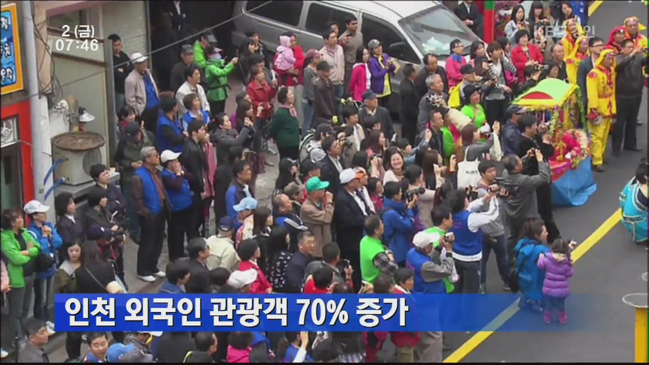 인천 외국인 관광객 70% 증가