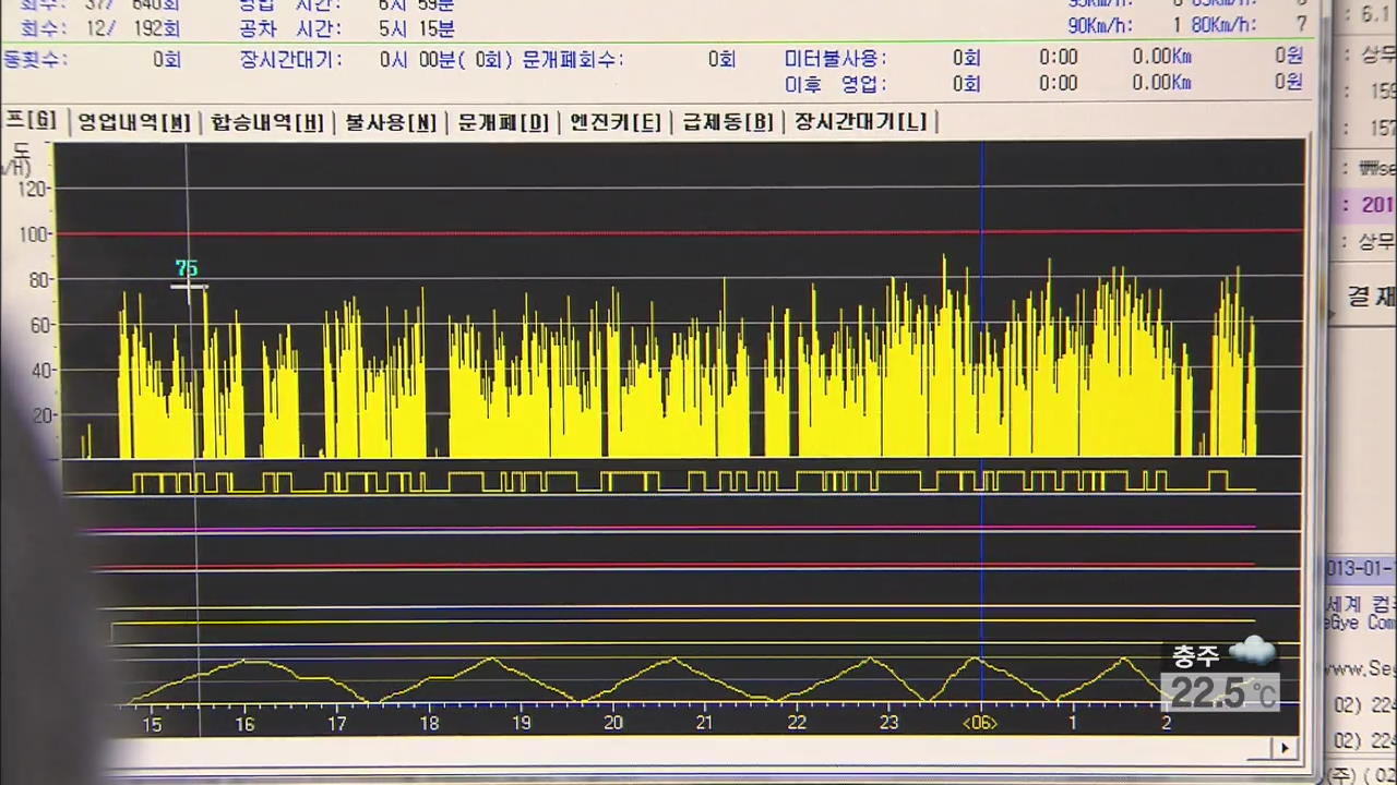 GPS, 운행기록계로 뺑소니 택시기사 검거