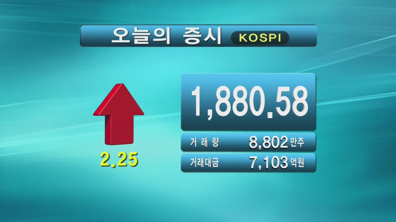 코스피 1,880.58 코스닥 555.39