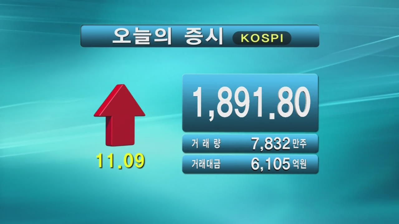 코스피 1,891.80 코스닥 553.86