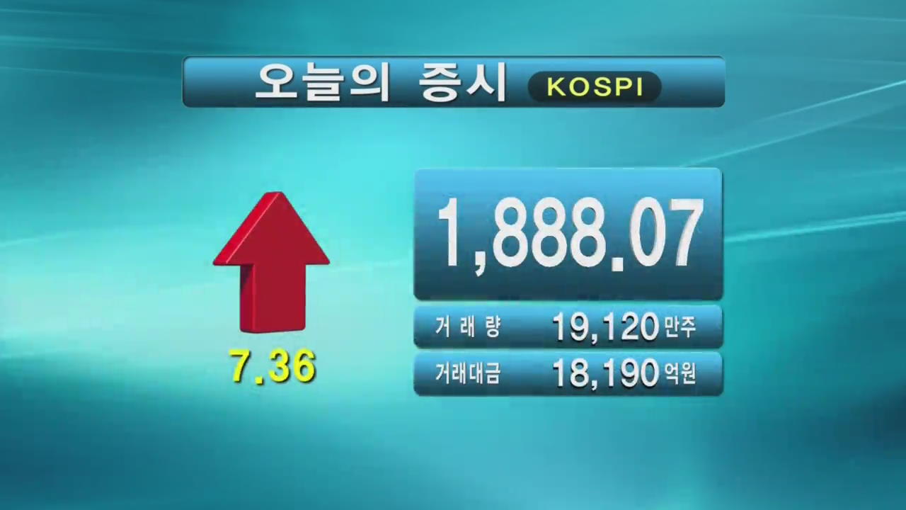 코스피 1,888.07 코스닥 551.37