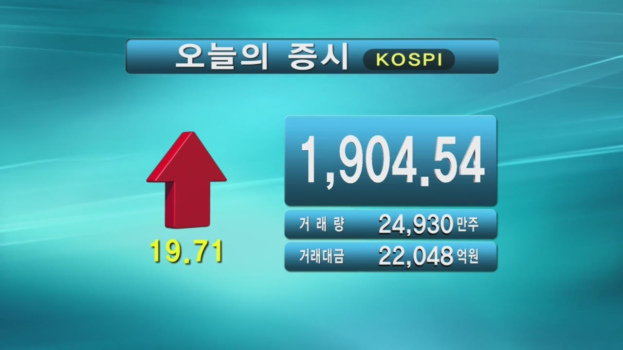 코스피 1,904.54 코스닥 549.08