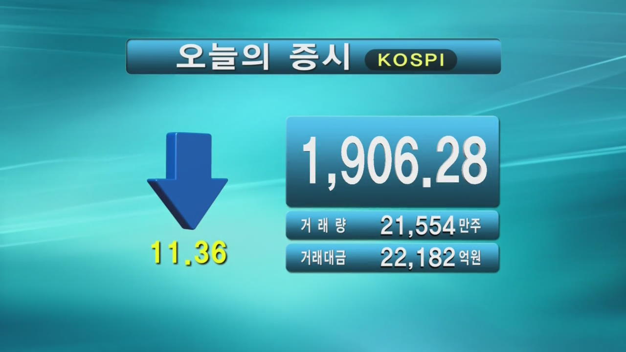 코스피 1,906.28 코스닥 546.33