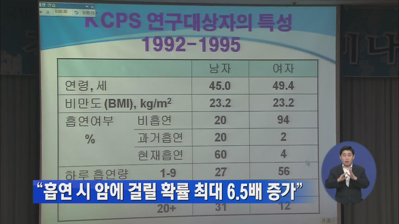 “흡연시 암에 걸릴 확률 최대 6.5배 증가”