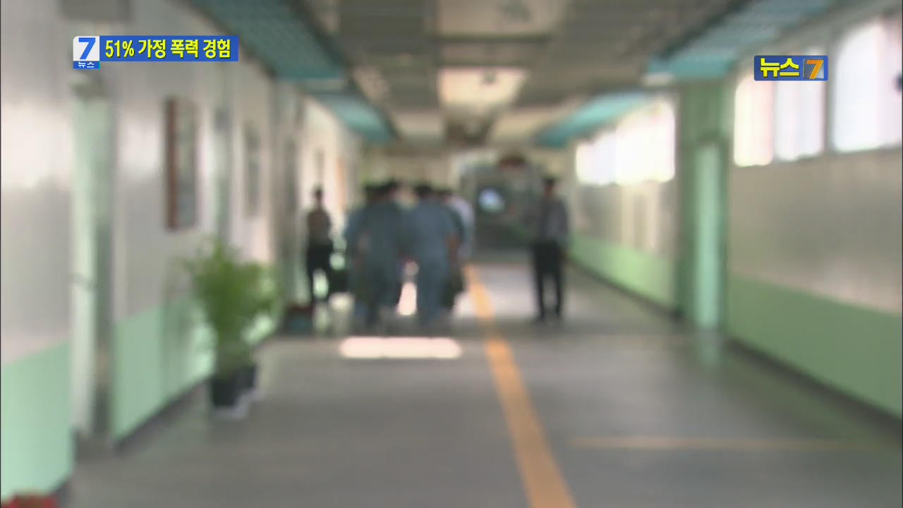 “교도소 수형자 절반 이상 어린시절 가정폭력”