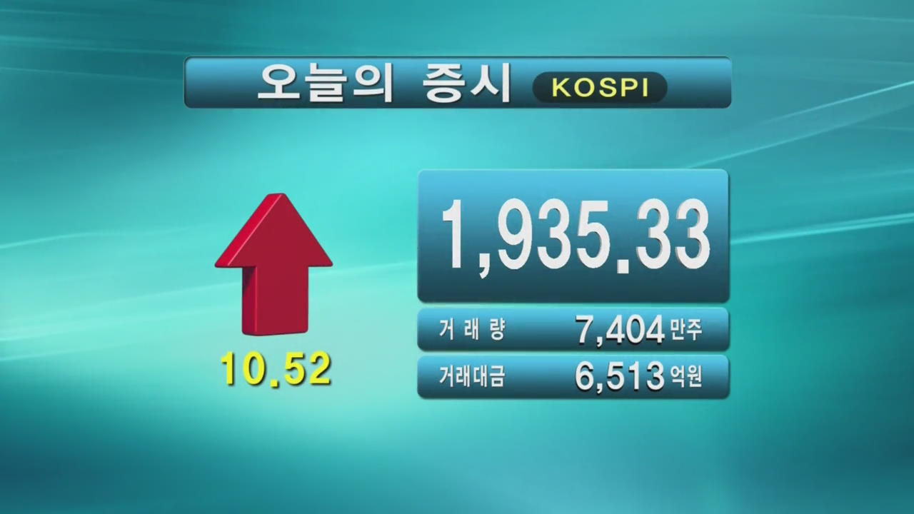 코스피 1,935.33 코스닥 528.28