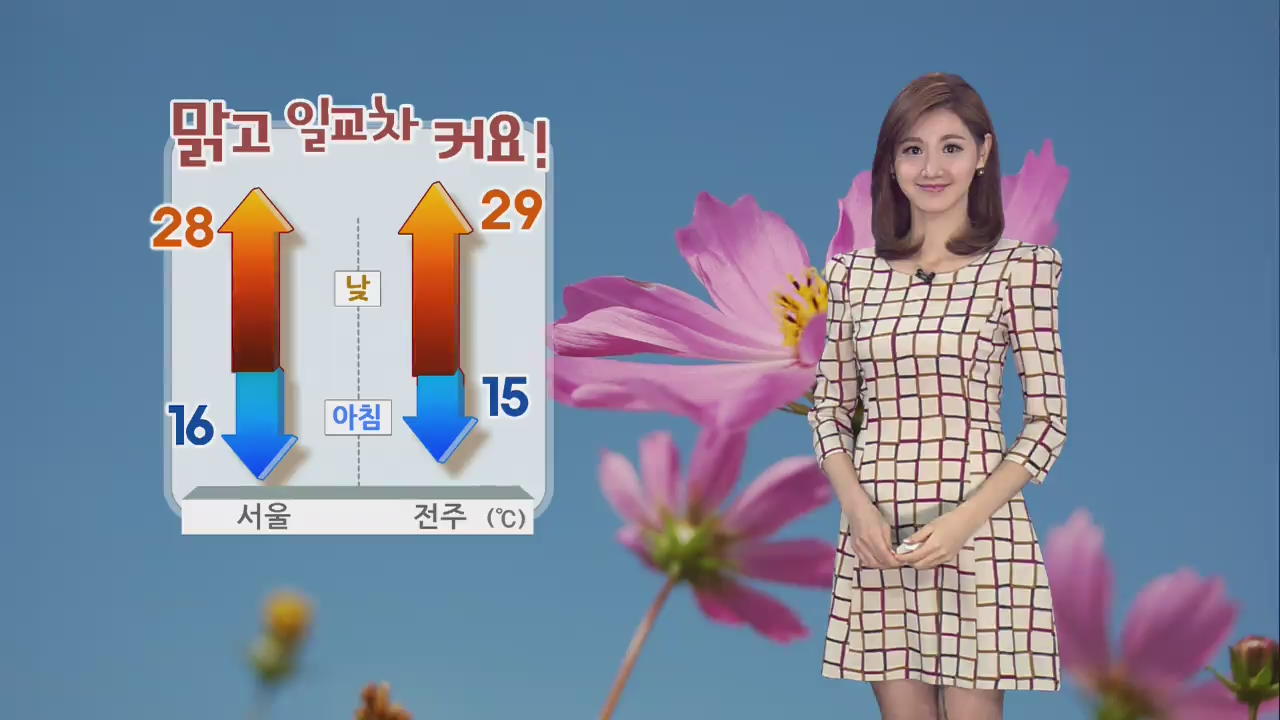 맑고 일교차 커요!…낮기온 서울·부산 28도·광주 30도