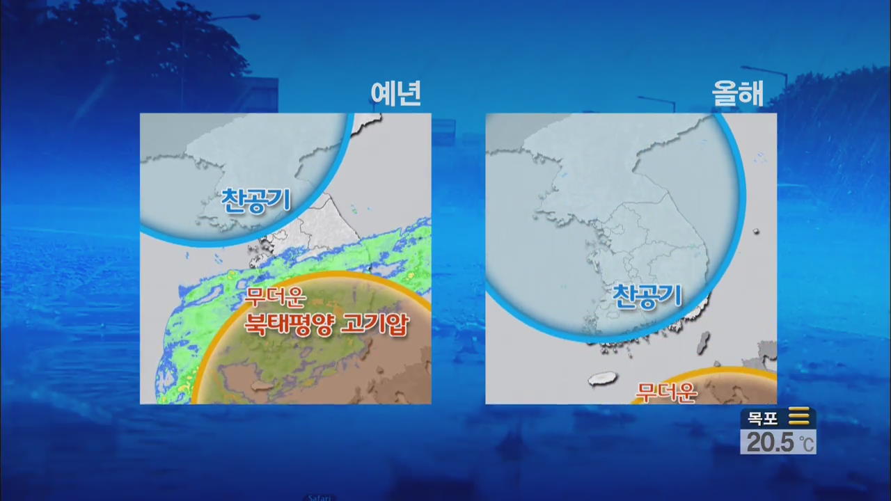 늦더위 속 ‘가을 장마’ 없을 듯…이유는?