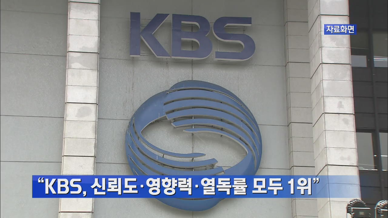 “KBS, 신뢰도·영향력·열독률 모두 1위”