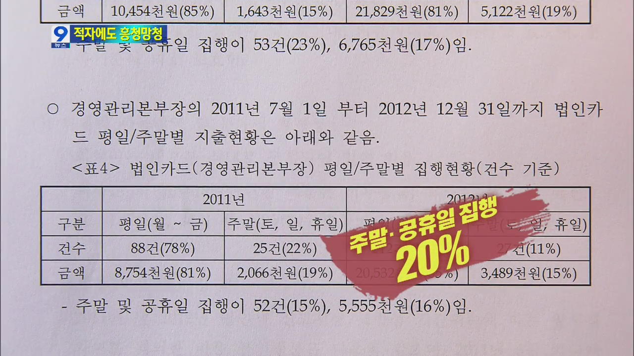 통행료 또 올리는 고속道…법인카드가 ‘쌈짓돈’