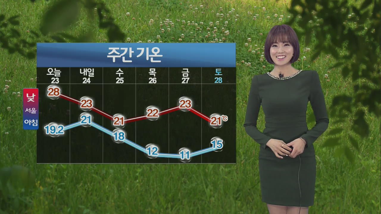 오늘 전국적 늦더위 기승…서울·대구 낮 28도