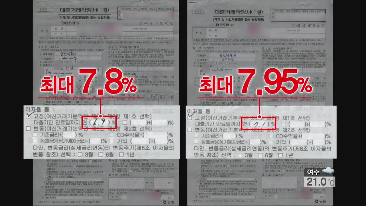 지역농협, 고객 몰래 또 대출금리 조작