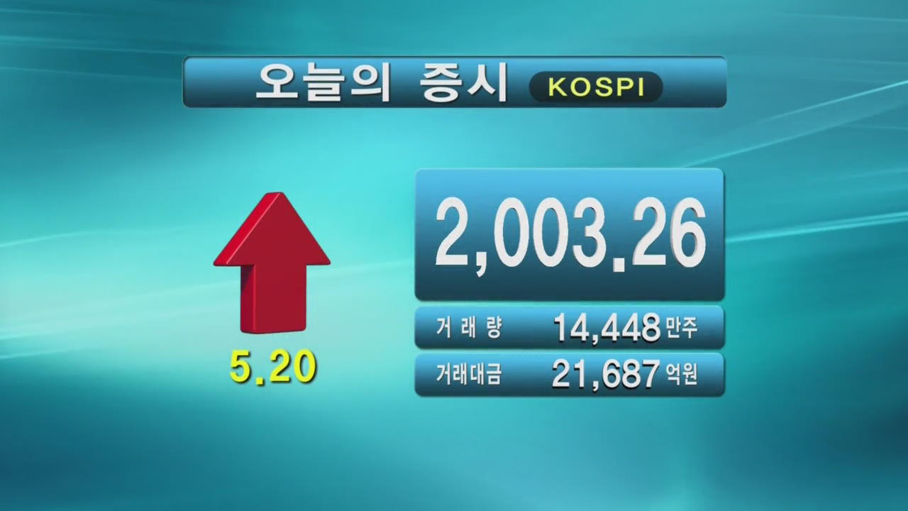 코스피 2,003.26 코스닥 531.84