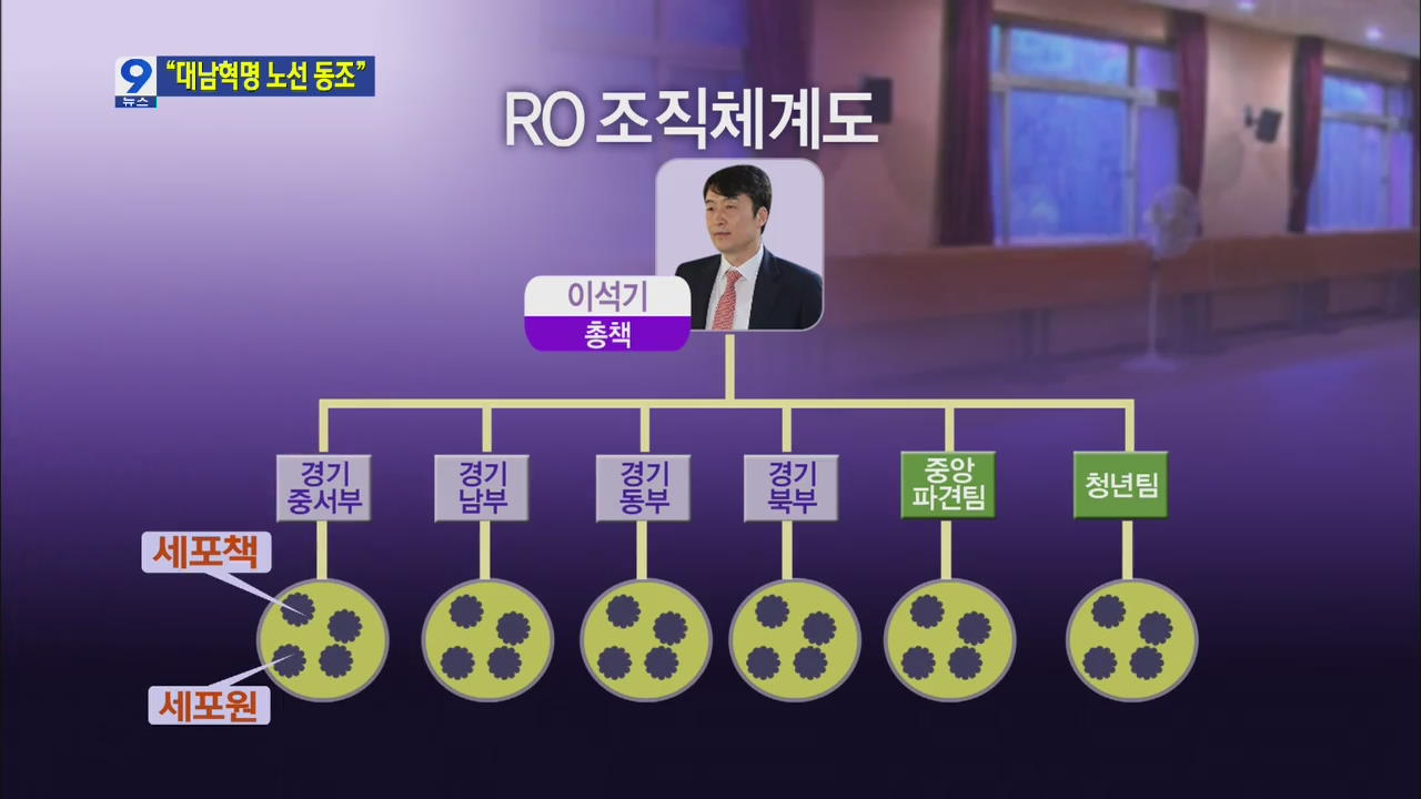 ‘주체사상’이 지도 이념…“대남혁명 노선 동조”