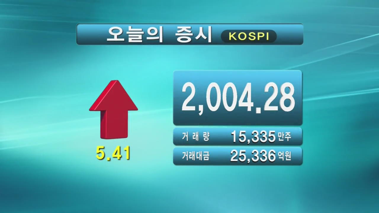 코스피 2,004.28 코스닥 532.23