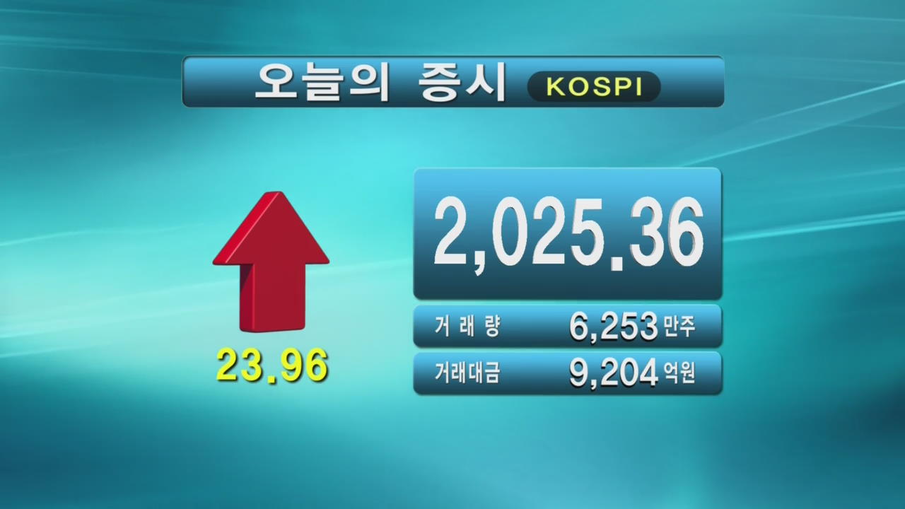 코스피 2,025.36 코스닥 533.96