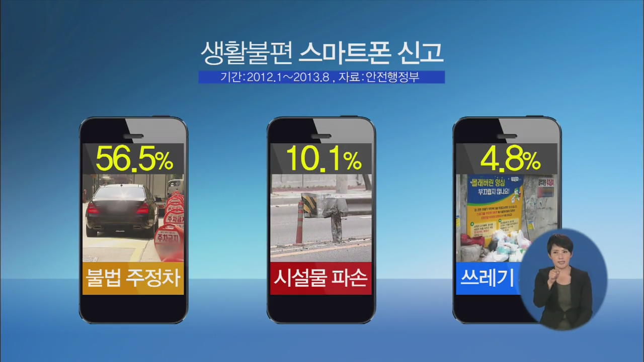 ‘스마트폰 민원 신고’ 건수 월 만 건 넘어