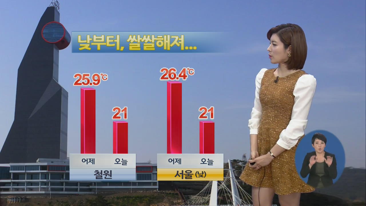 한낮 기온 4~5도 내려 쌀쌀