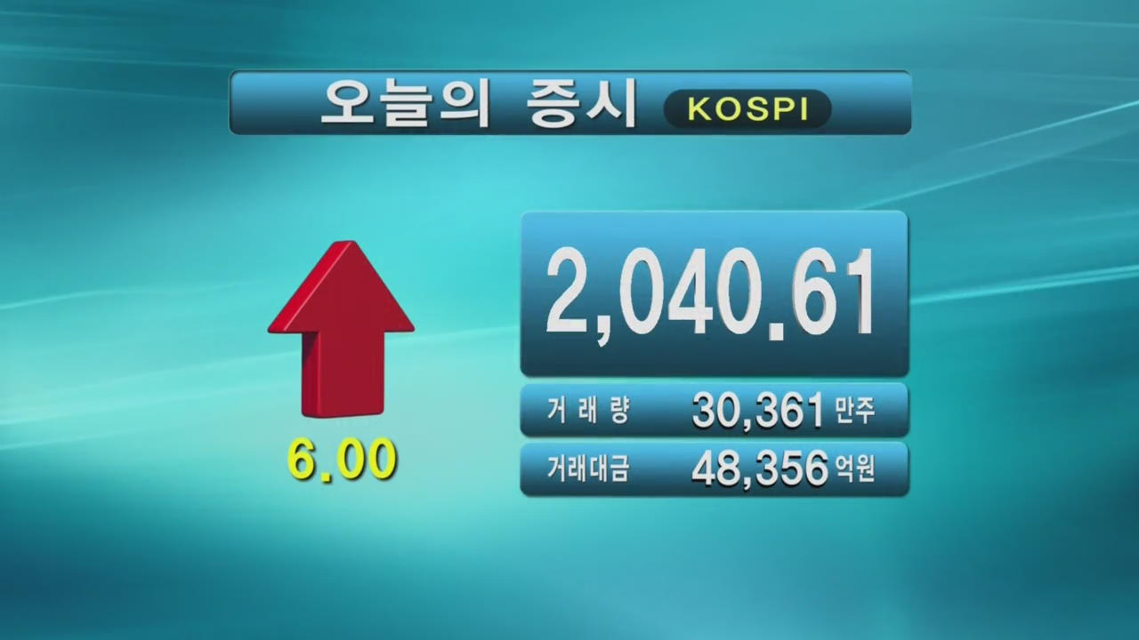 코스피 2,040.61 코스닥 521.52