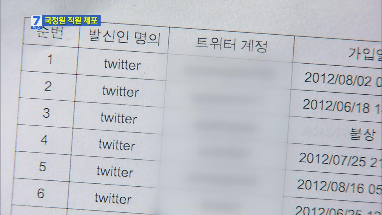 ‘트위터 정치 글’ 국정원 직원 3명 체포 후 석방