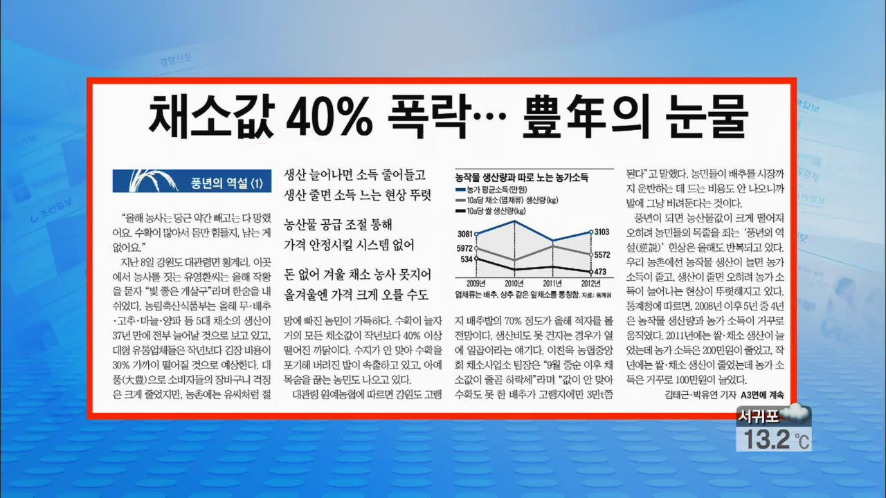 [정인철의 신문 브리핑] 채소값 40% 폭락…풍년의 눈물 外