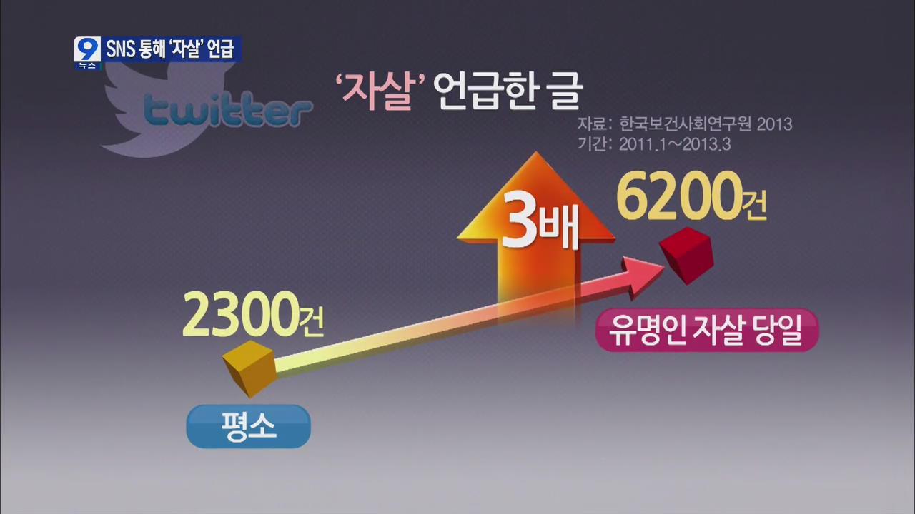 [앵커&리포트] ‘자살 확성기’ SNS, 대책은?