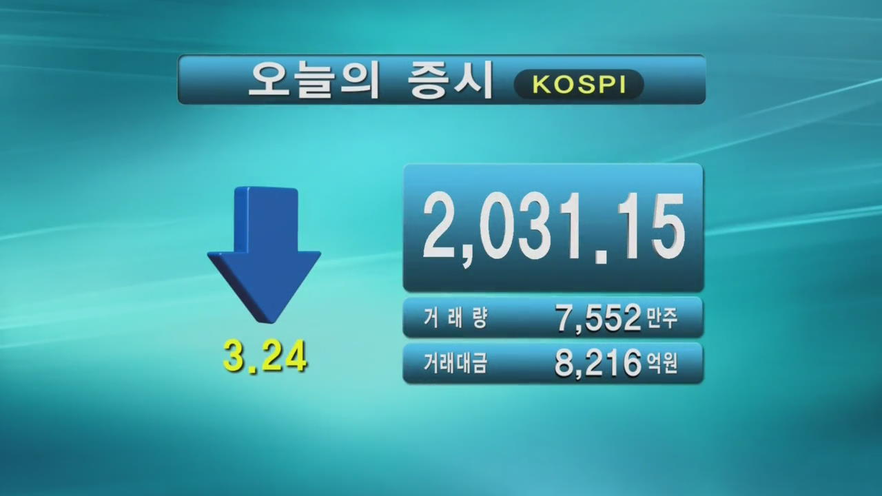 코스피 2,031.15 코스닥 534.74