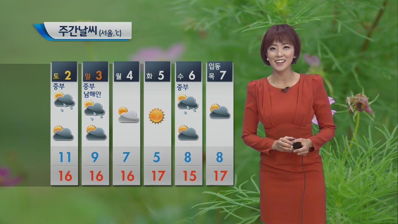 전국 대체로 맑음…낮 최고 기온 서울 20도·전주 23도