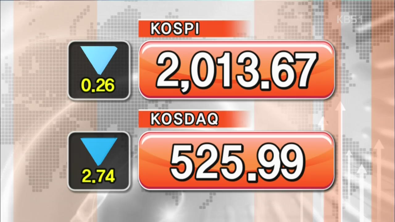 코스피 2,013.67 코스닥 525.99