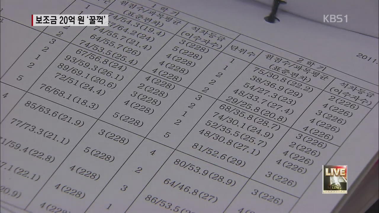 학생수 조작…우수 대학 보조금 20억 ‘꿀꺽’