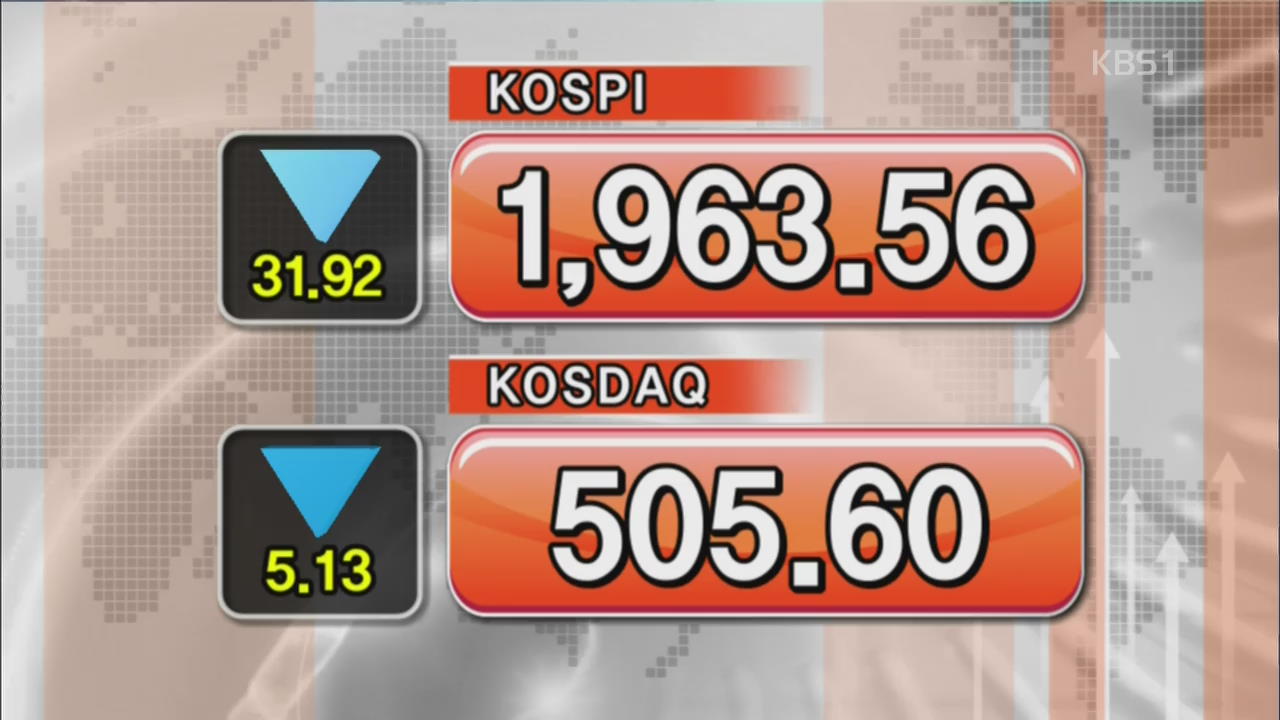 코스피 1,963.56 코스닥 505.60