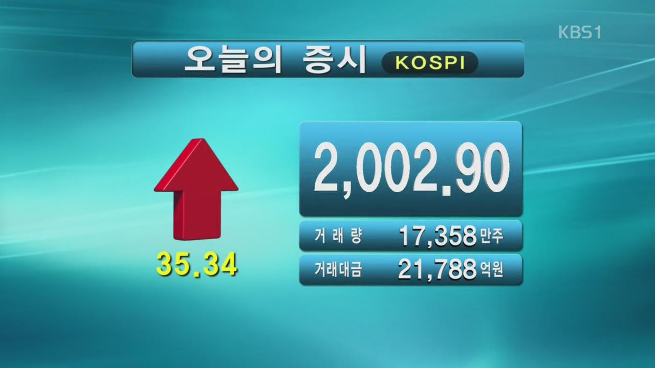 코스피 2,002.90 코스닥 513.67