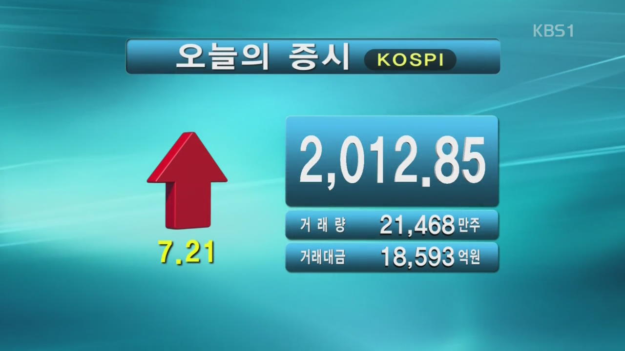 코스피 2,012.85 코스닥 509.51