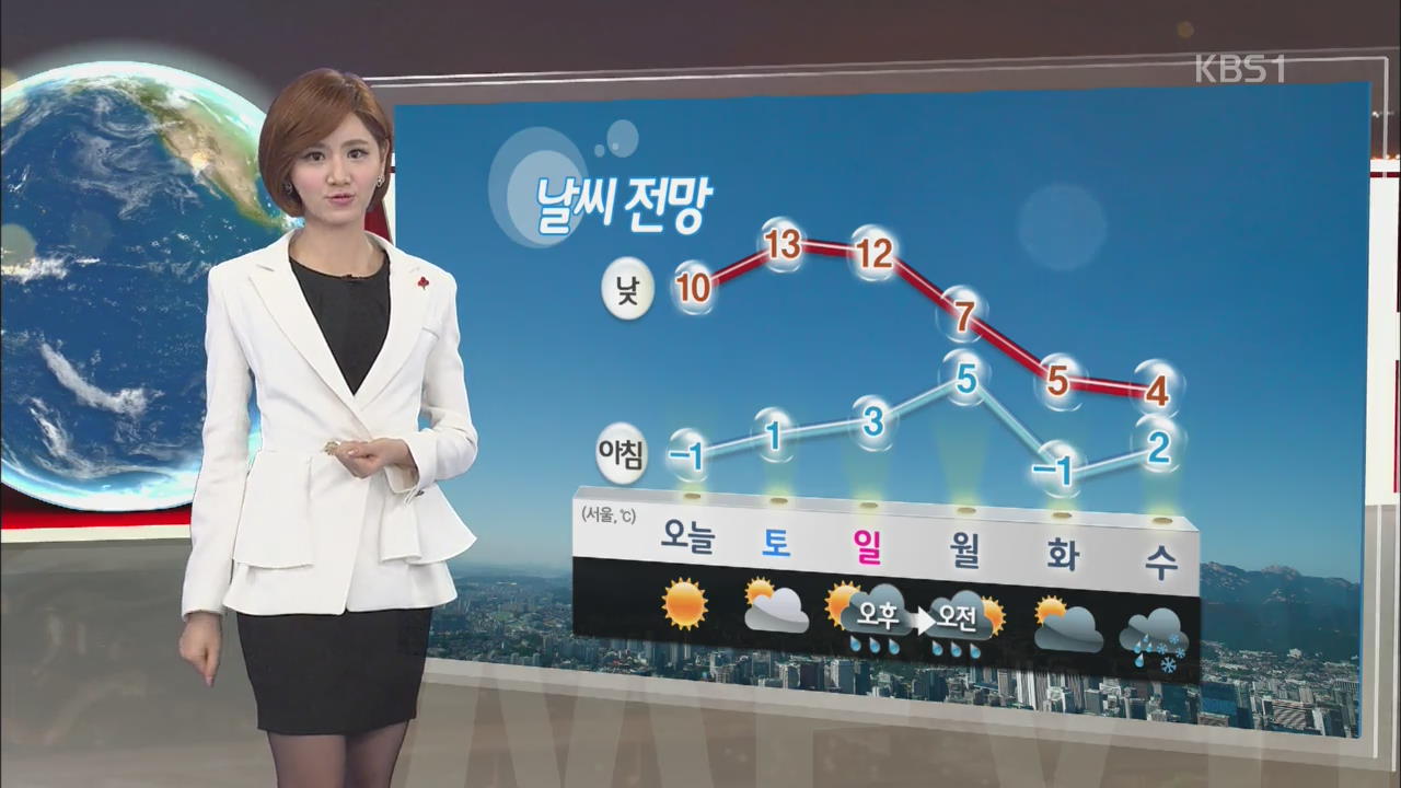 낮부터 예년기온 회복…서울 낮기온 10도