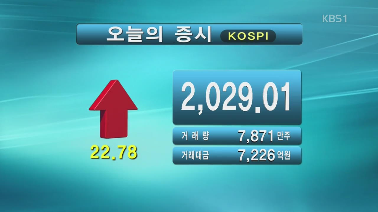 코스피 2,029.01 코스닥 506.93