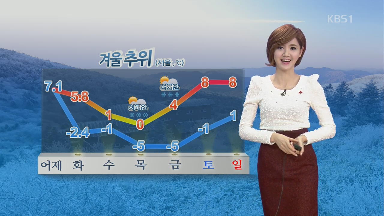 내일 아침 빙판길 주의!…서울·경기 오후부터 ‘비’