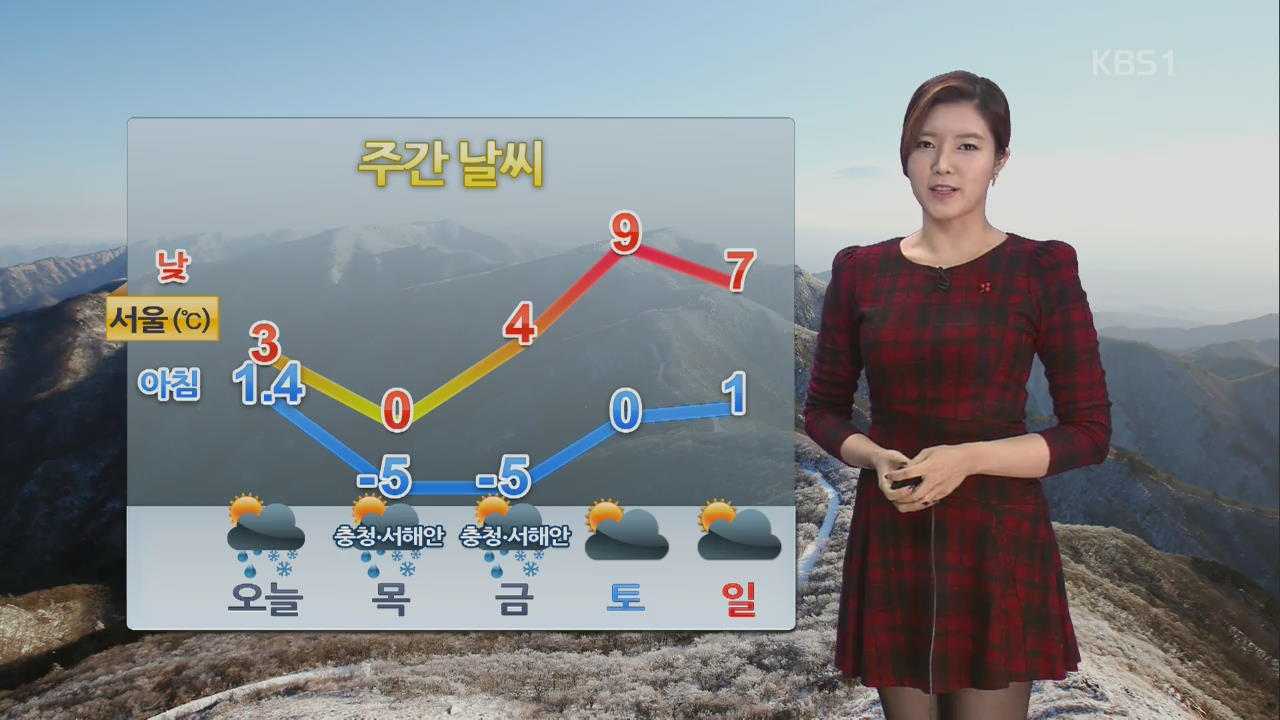 중부지방 많은 눈…내일 오전 서울 -5도