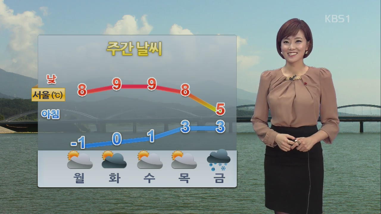 전국 영하권 추위…서울 낮기온 10도