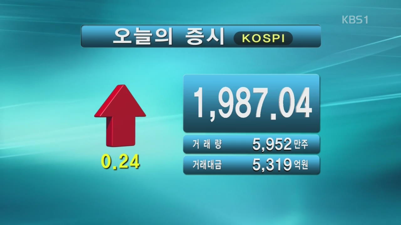 코스피 1,987.04 코스닥 507.10