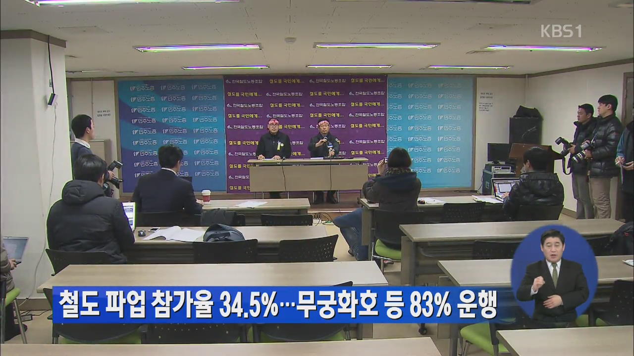 철도 파업 참가율 34.5%…무궁화호 등 83% 운행
