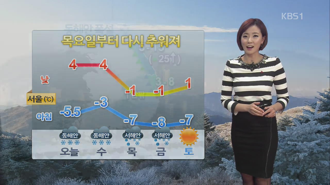 목요일부터 다시 추워져…오늘 서울 낮기온 -4도