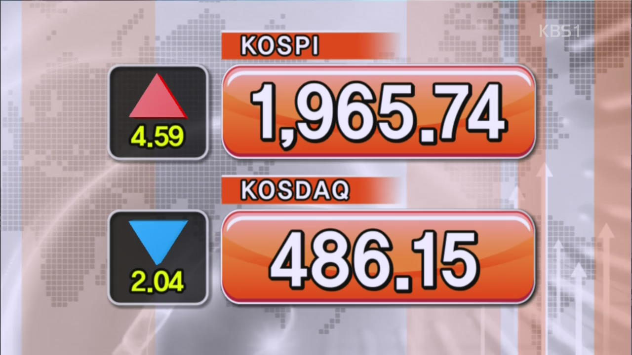 코스피 1,965.74 코스닥 486.15