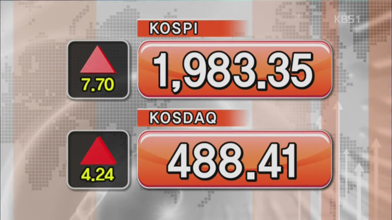 코스피 1,983.35 코스닥 488.41