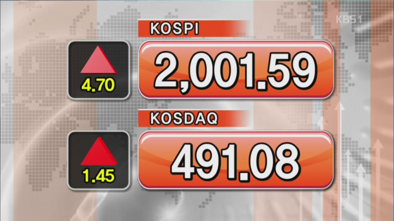 코스피 2,001.59 코스닥 491.08