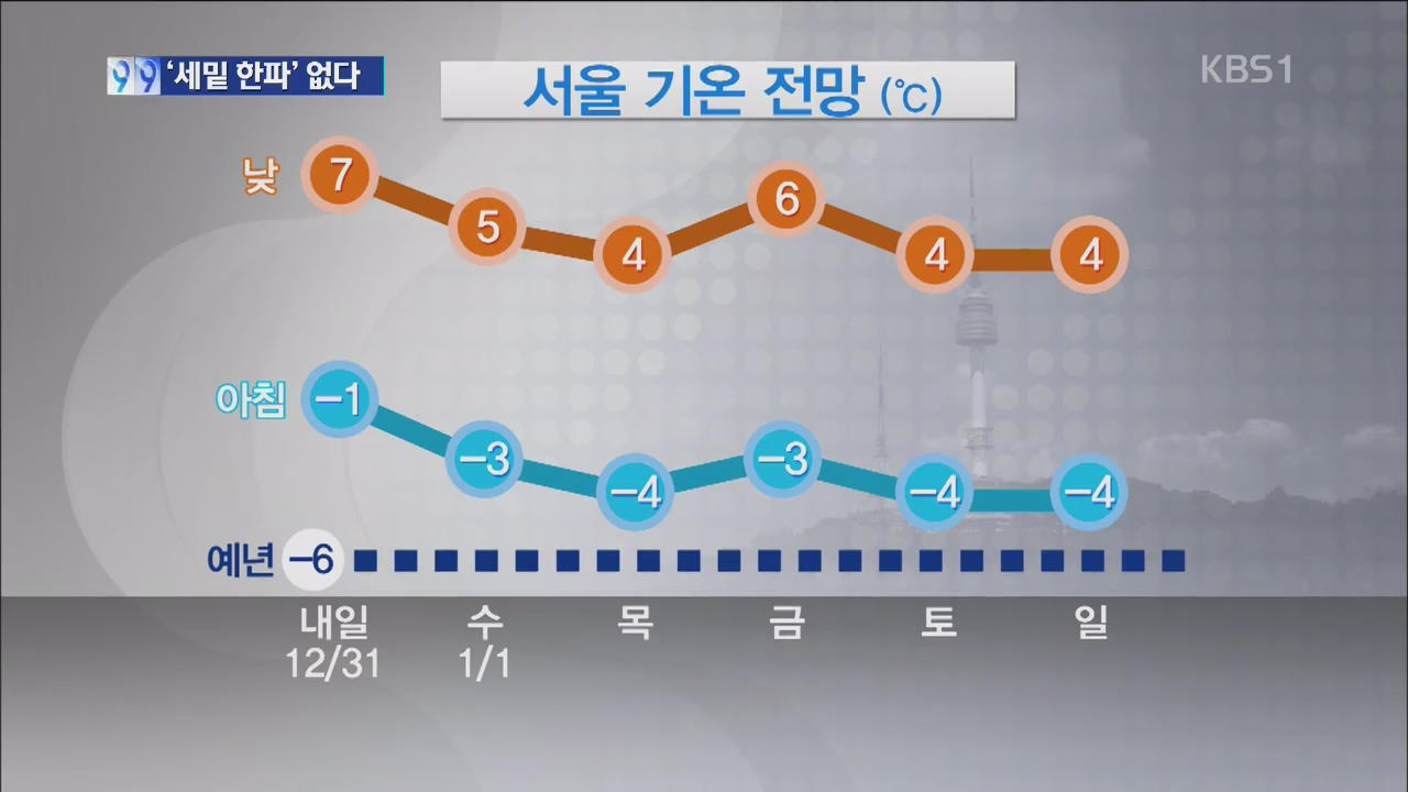 세밑·새해 한파 없어…“구름 사이로 해돋이”