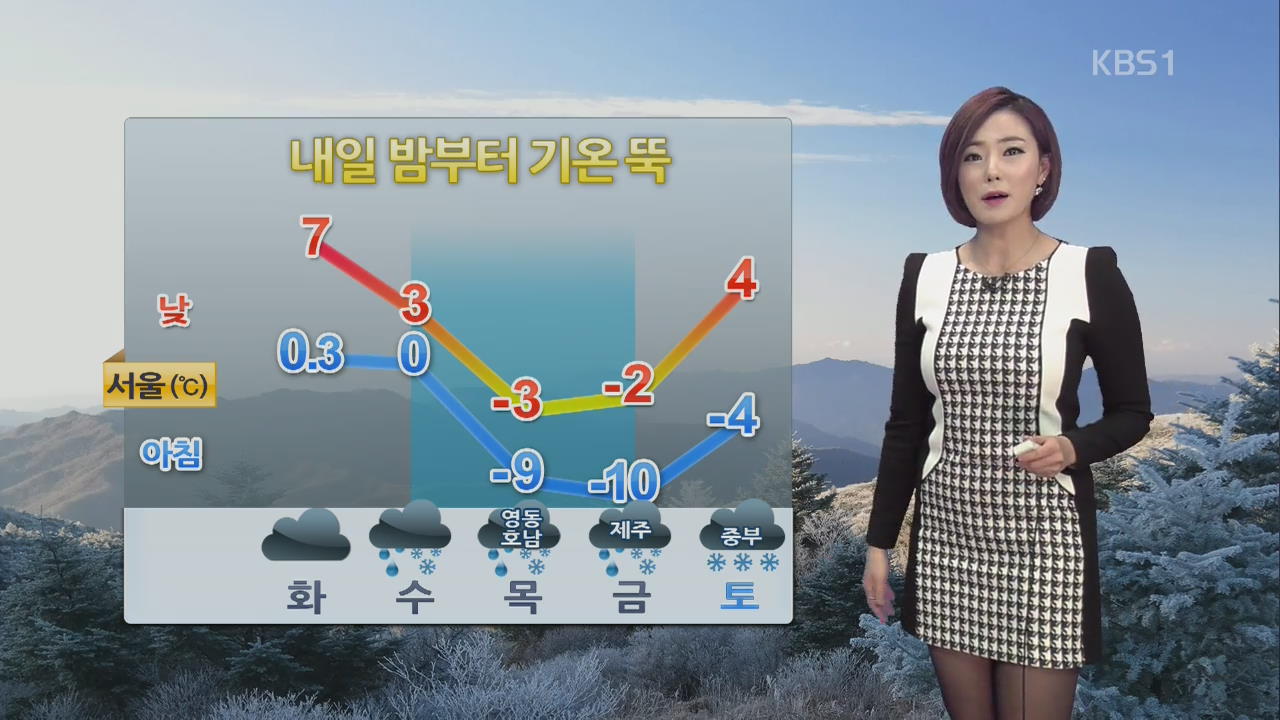 내일 밤부터 기온 ‘뚝’…낮기온 서울 7도·부산 12도