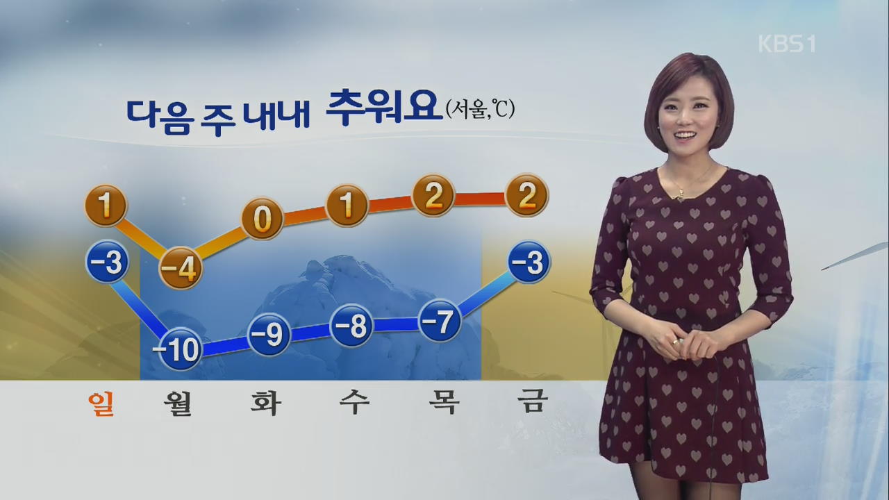 추위 잠시 주춤…낮기온 서울 3도·대구 6도